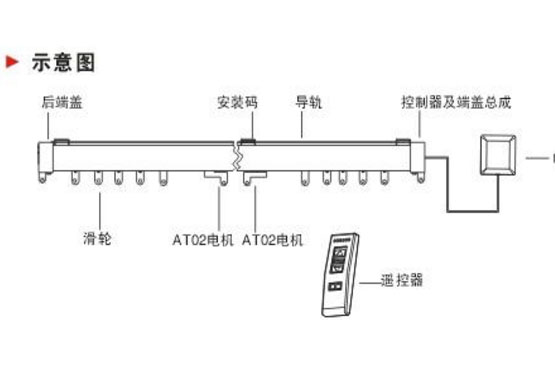 怎樣選擇電動(dòng)窗簾電機(jī)?建議您考慮以下幾點(diǎn)